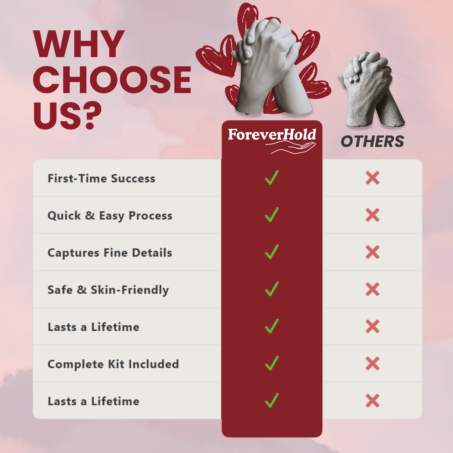 ForeverHold© Hand Casting Kit